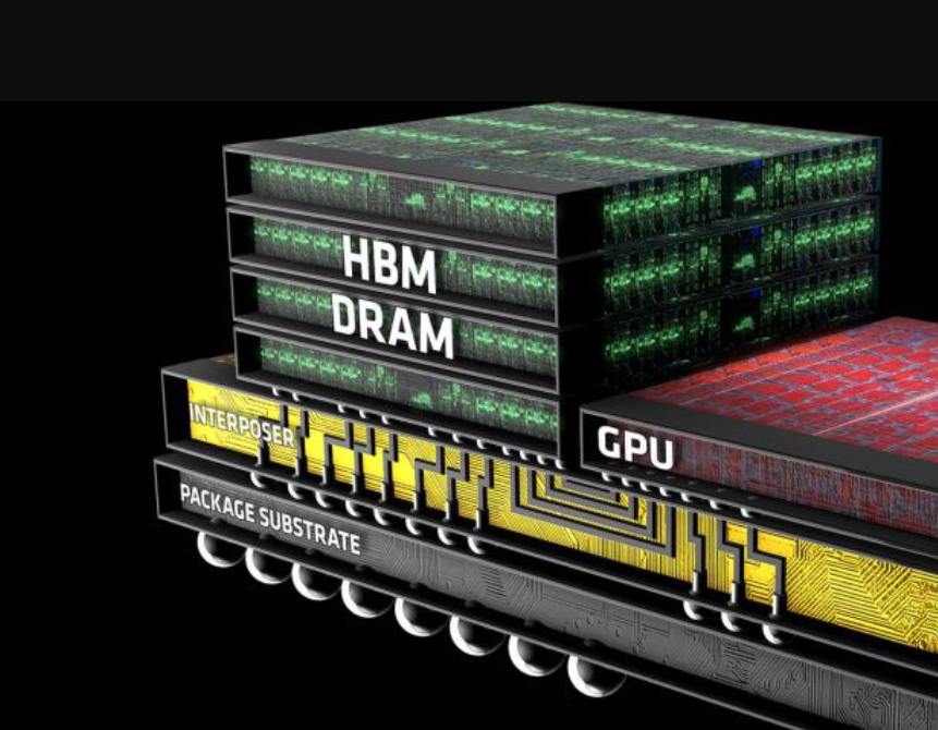 High Bandwidth Memory (HBM)1